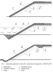 Варианты укрепления откосов с применением георешетки.