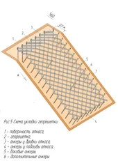 Схема укладки георешетки.
