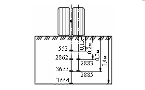 Схема закладки мессдоз