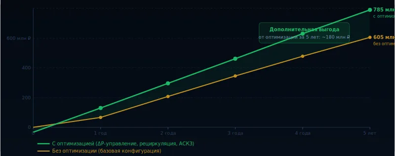 Экономическая эффективность рукавных фильтров: расчёт окупаемости и мониторинг выбросов