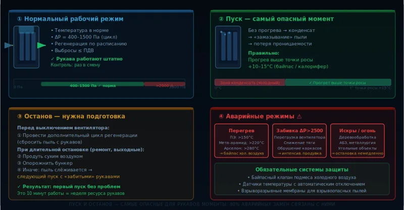 Эксплуатация и ТО рукавных фильтров: продление ресурса