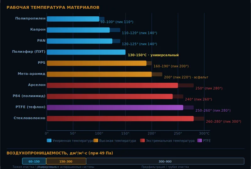Как выбрать фильтровальные рукава для аспирационной системы